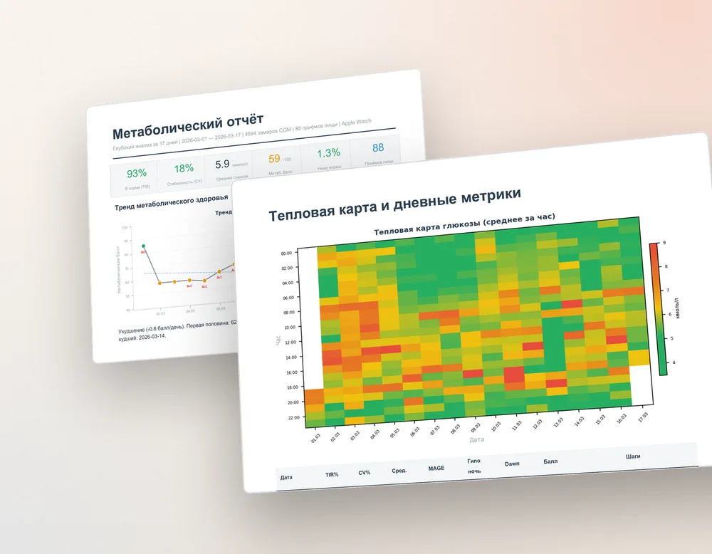 Glucose sensor