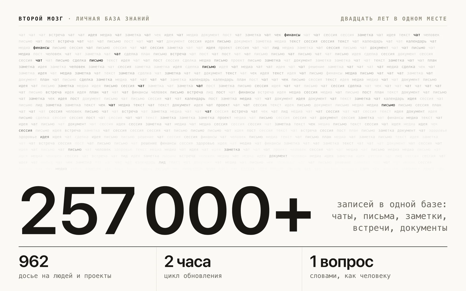 257 000+ записей