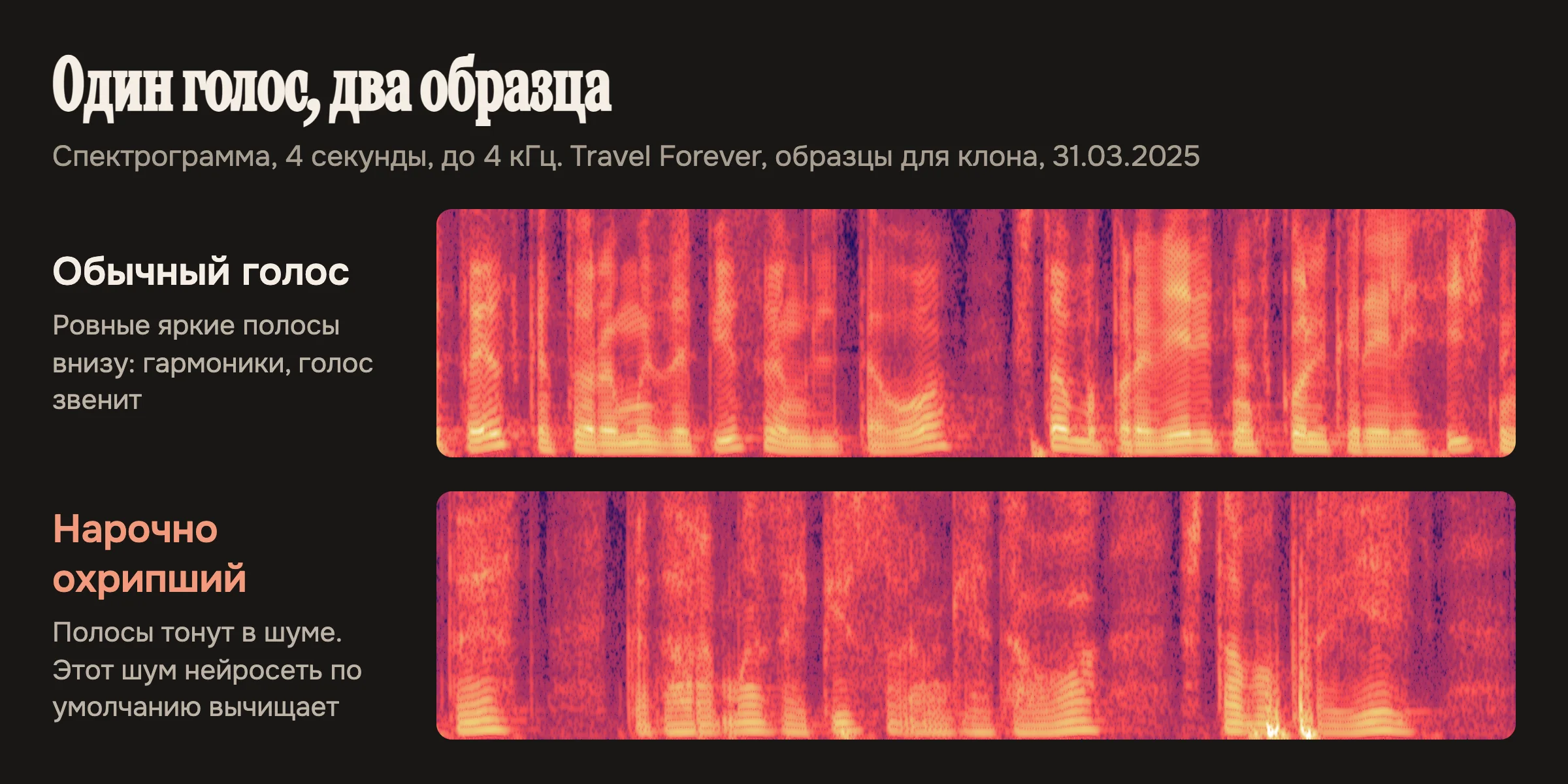 Обычный и охрипший образец