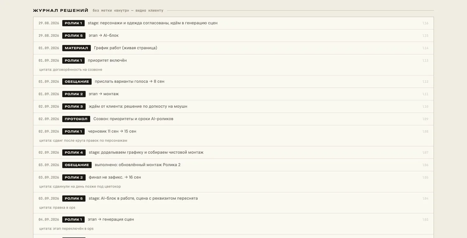 Журнал: что изменилось и почему