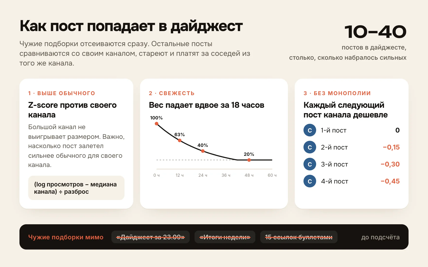 Как пост попадает в дайджест